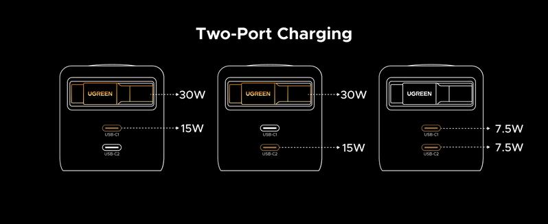 【LIVE ONLY】UGREEN 45W/65W/100W 3 in 1 Compact GaN Charger, Retractable USB C Fast Wall Charger with Foldable Plug, Compatable for iPhone 17/16 Series, Galaxy, Pixel, iPad-Cellphone Electronic portable charger,TikTokShopBlackFriday ,TikTokShopHolidayHaul