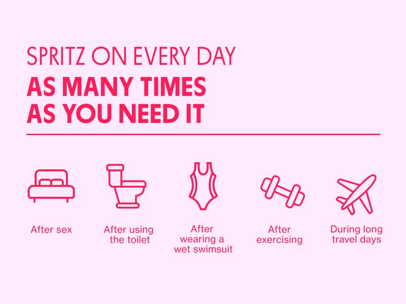 Love Wellness Intimate Skin Support Bundle