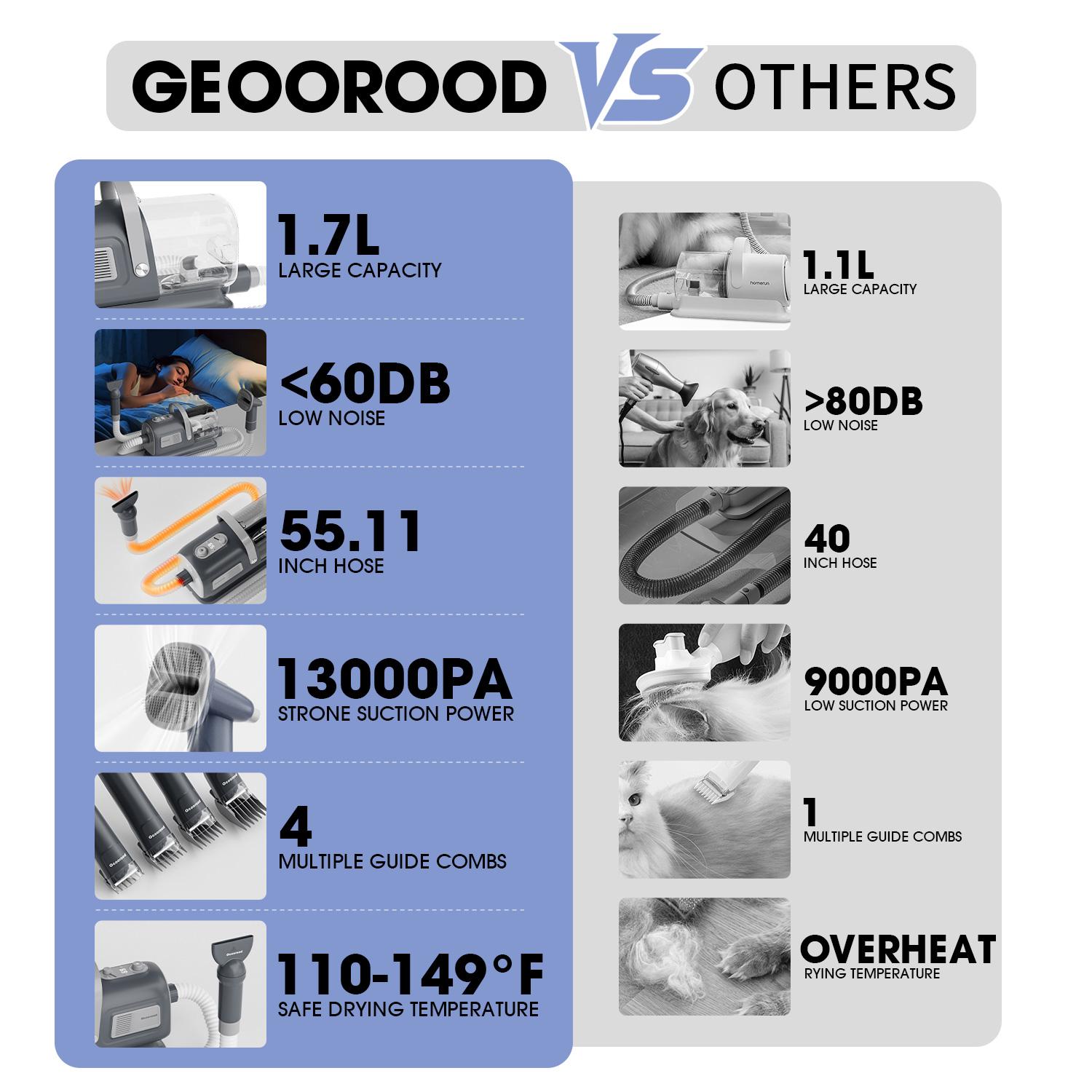 【Geoorood】 Geoorood Dog Grooming All-in-One Kit with Vacuum Brush 2.5L Large Pog, Stainless Steel Blades Lightweight Design 13KPa Suction Force Portable Cleaning Set #February Stock Up 【Geoorood】 Geoorood Dog Grooming All-in-One Kit with Vacuum Brush 2.5L Large Pog, Stainless Steel Blades Lightweight Design 13KPa Suction Force Portable Cleaning Set #February Stock Up