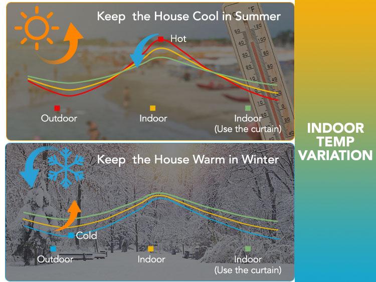 Blackout Curtains 2 panels, Deconovo Room Darkening Silver Foil Print Wave Stripe Thermal Insulated Window Curtains for Living Room curtain