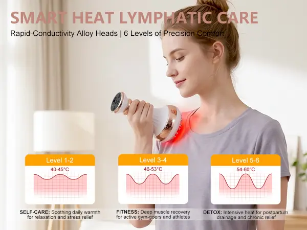 Lymphatic Drainage Massager & Anti-Cellulite Massage Tool, Body Sculpting Device for Arms, Legs & Stomach, Supports Smoother Skin, with Gentle Warming & Vibration, White