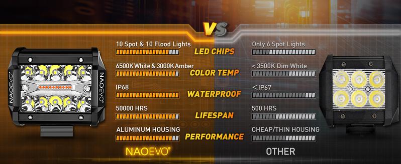 NAOEVO 4 Inch LED Pod Lights, White Amber Offroad Fog/Driving Lights LED Light Bar with 2 Leads Wiring Harness, Spot Flood LED Work Lights for Truck Boat UTV ATV, 2-Pack (White/Amber/White&Amber)