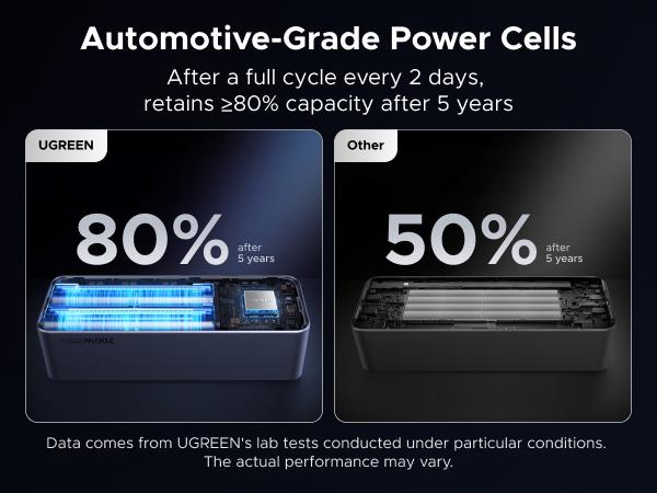 UGREEN 20000mAh 130W Power bank ,25000mAh 200W, 12000mAh 100W Fast Charging Powerbank, 65W Charger PD Super Fast Charging For iPhone 17/16/Macbook Air/Pro Lenovo Laptop, with LED Display Screen, TikTokShopBlackFriday ,TikTokShopJumpstartSale UGREEN 20000mAh 130W Power bank ,25000mAh 200W, 12000mAh 100W Fast Charging Powerbank, 65W Charger PD Super Fast Charging For iPhone 17/16/Macbook Air/Pro Lenovo Laptop, with LED Display Screen, TikTokShopBlackFriday ,TikTokShopJumpstartSale