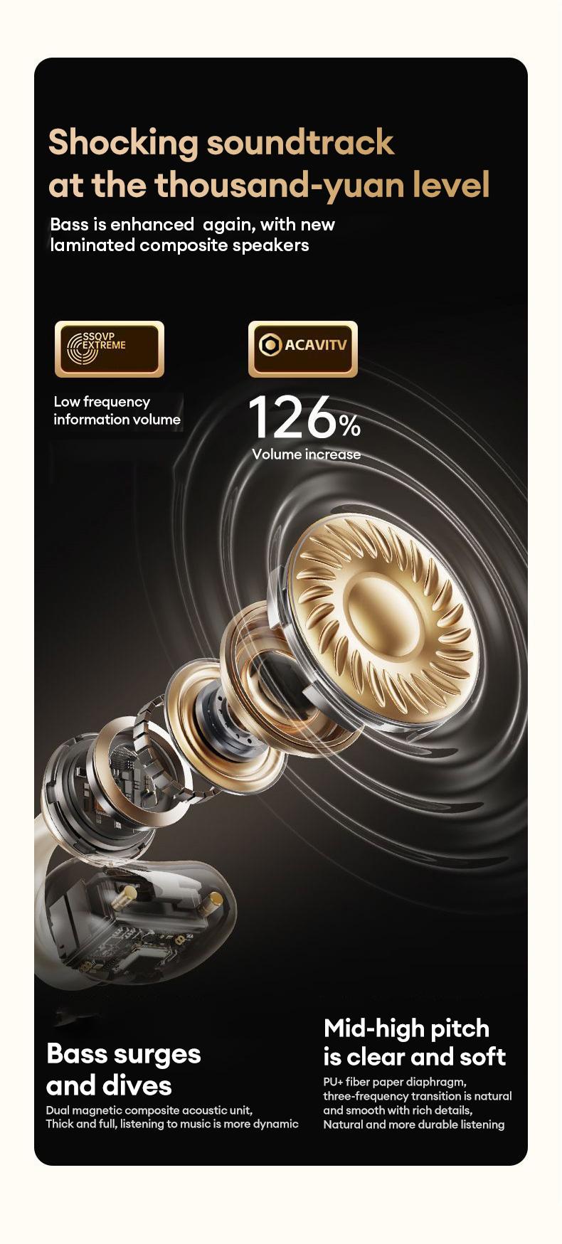 Earclip C7 Clip-on Design Wireless Earphones, Upgraded Panoramic Sound Headset, Comfortable Wearing & IPX5 Waterproof Sports Earbuds for Work, Fitness