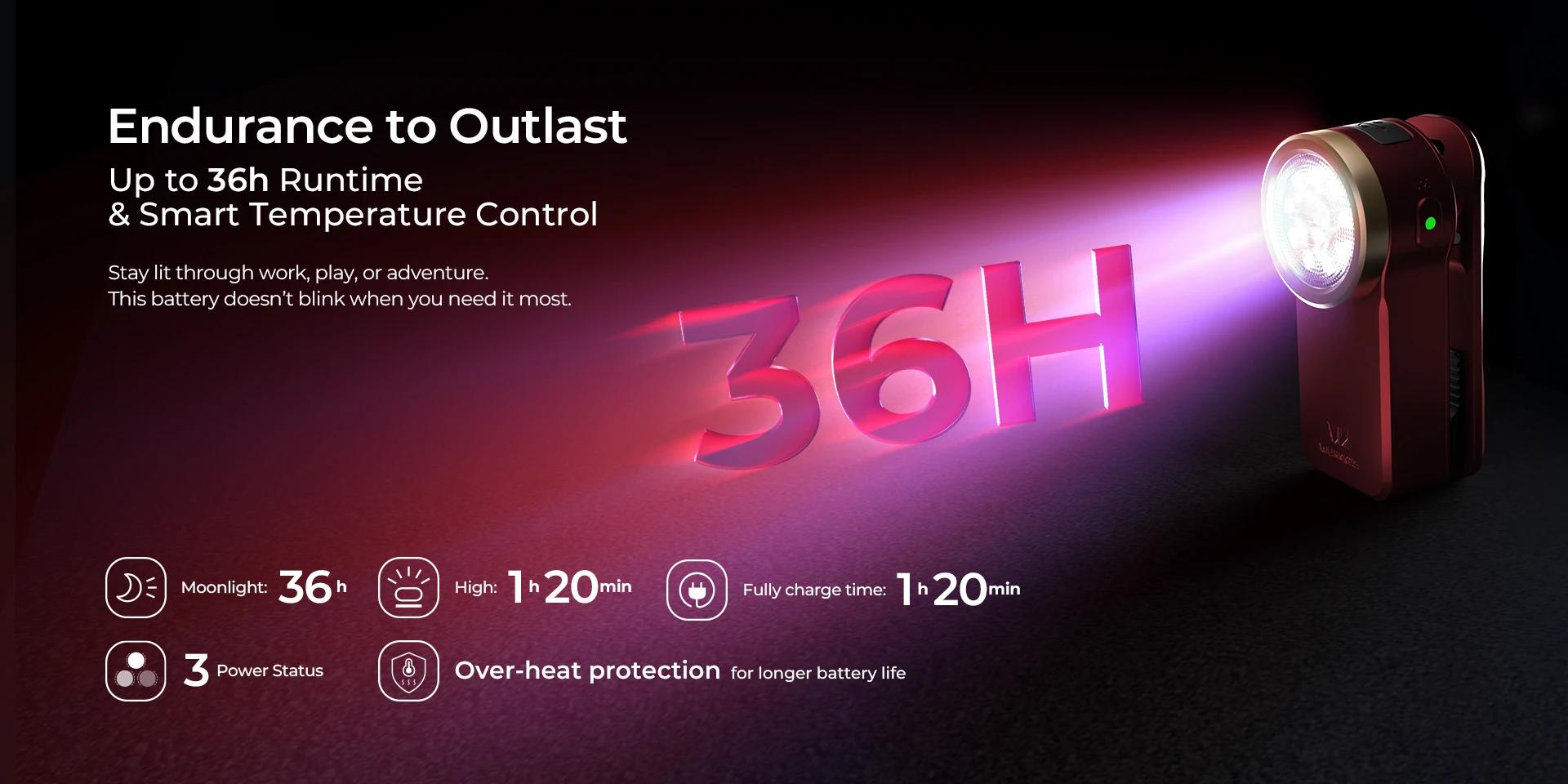 Wurkkos HD03 High-Strength Magnetic Clip-on Work Light | 95% High CRI Illumination 680 Lumen Dual Light Source | USB-C | IPX6 Waterproof and Dustproof | Multi-functional mini Flashlight for Machinery/Repair/Camping