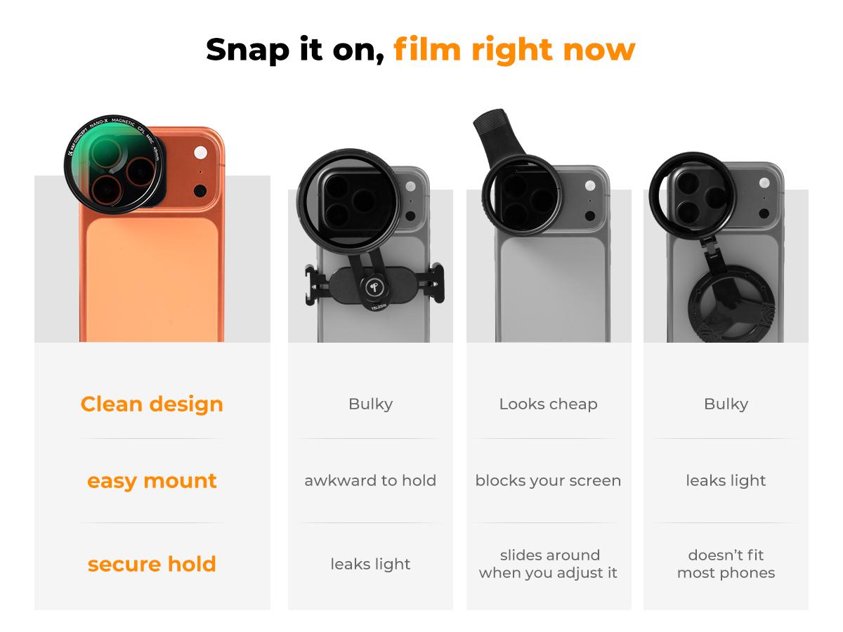 [K&F CONCEPT] Magnetic CPL Lens Filter for iPhone 17 16 15 14 13 12 11 Pro/ProMax，Samsung and Other Smart Phone，Ultra Tiny Snap On Filter, convenience，Anti-Glare & Enhances Texture.uts the glare, reveals true texture