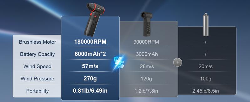 GOOLOO F5 Compressed Air Duster, Dual Removable Batteries, 180,000RPM Electric Air Duster, 3-Gear Adjustable Mini Handheld Leaf Air Blower Cordless for Car Detailing, PC, Keyboard, Snow Cleaning