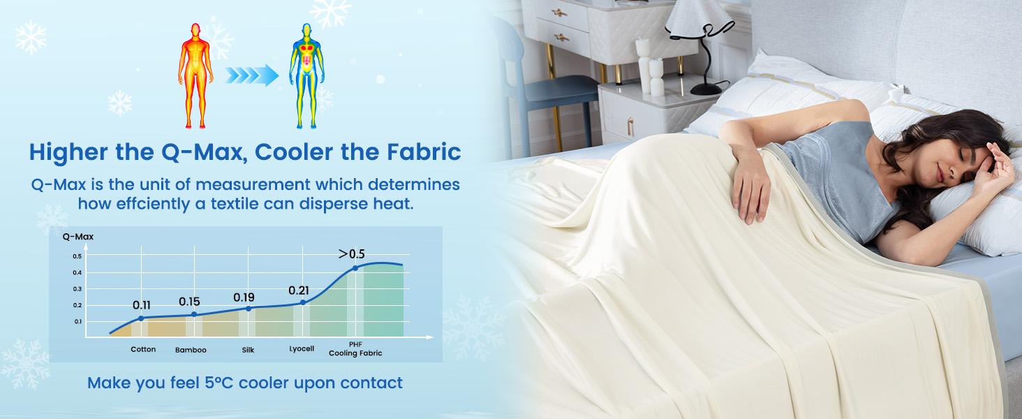 PHF Double Cooling Blanket for Hot Sleepers, Arc-Chill Q-Max>0.5, Cozy, Lightweight, Breathable Oversized Luxury Blanket for Bed, Couch and Sofa, Perfect Gift PHF Double Cooling Blanket for Hot Sleepers, Arc-Chill Q-Max>0.5, Cozy, Lightweight, Breathable Oversized Luxury Blanket for Bed, Couch and Sofa, Perfect Gift