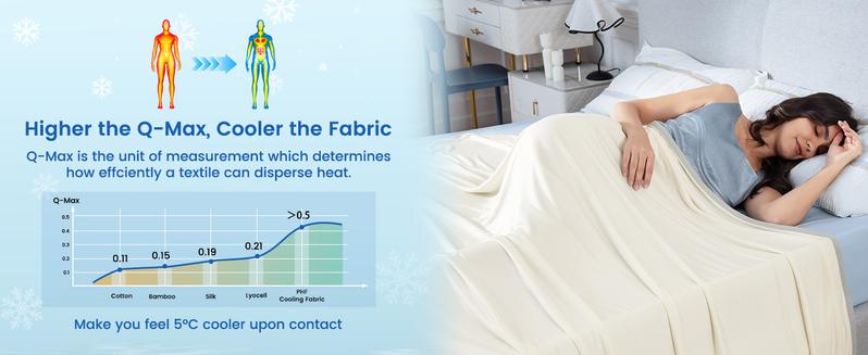 PHF Double Cooling Blanket for Hot Sleepers, Arc-Chill Q-Max>0.5, Cozy, Lightweight, Breathable Oversized Luxury Blanket for Bed, Couch and Sofa, Perfect Gift PHF Double Cooling Blanket for Hot Sleepers, Arc-Chill Q-Max>0.5, Cozy, Lightweight, Breathable Oversized Luxury Blanket for Bed, Couch and Sofa, Perfect Gift