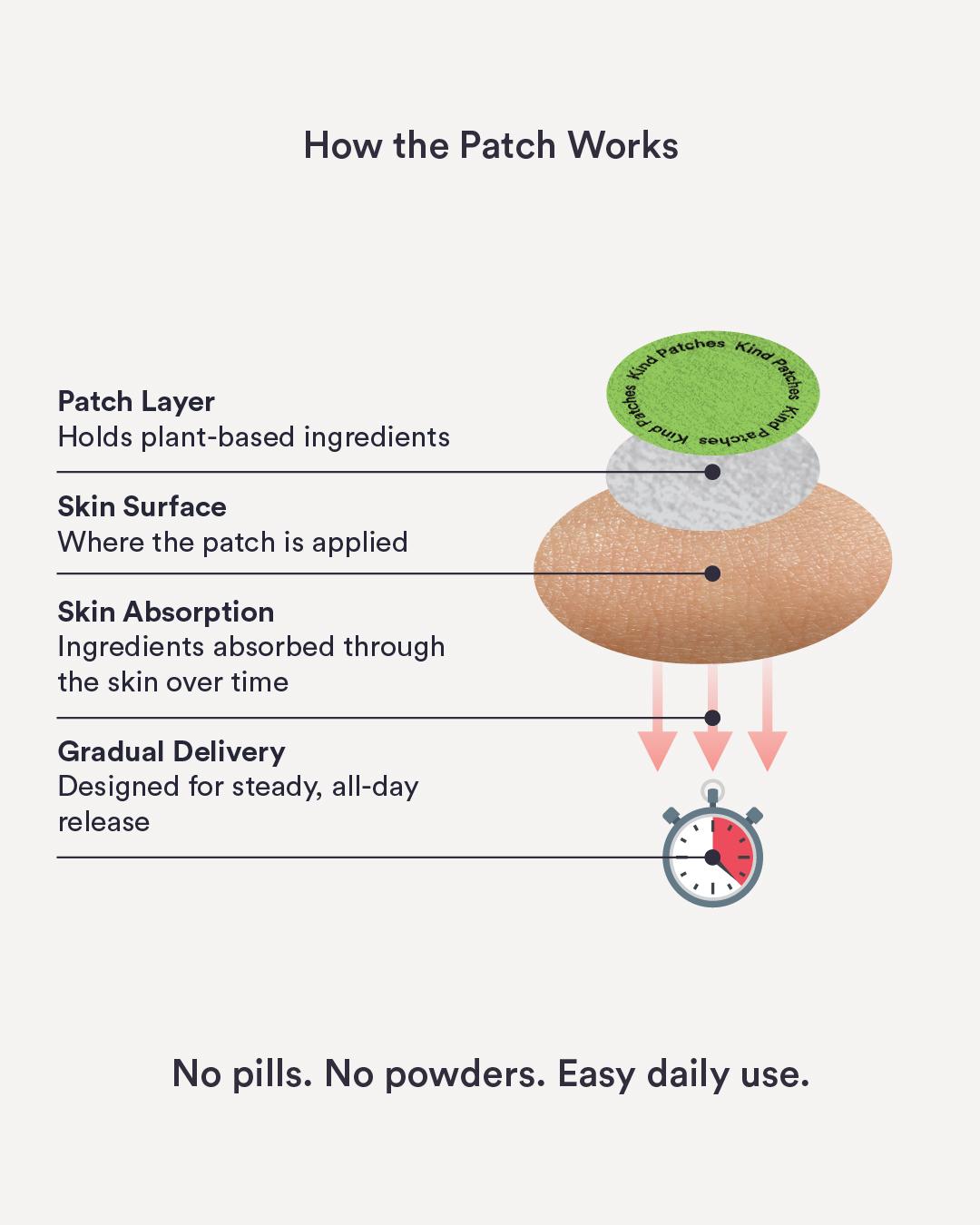 Kind Patches Super Green Patches: 30 Green Energy Patches, Antioxidants Supply, Natural Detox Support, Clean Energy Delivery, Daily Wellness & Nutrients Support, Vegan, 1 Month Supply