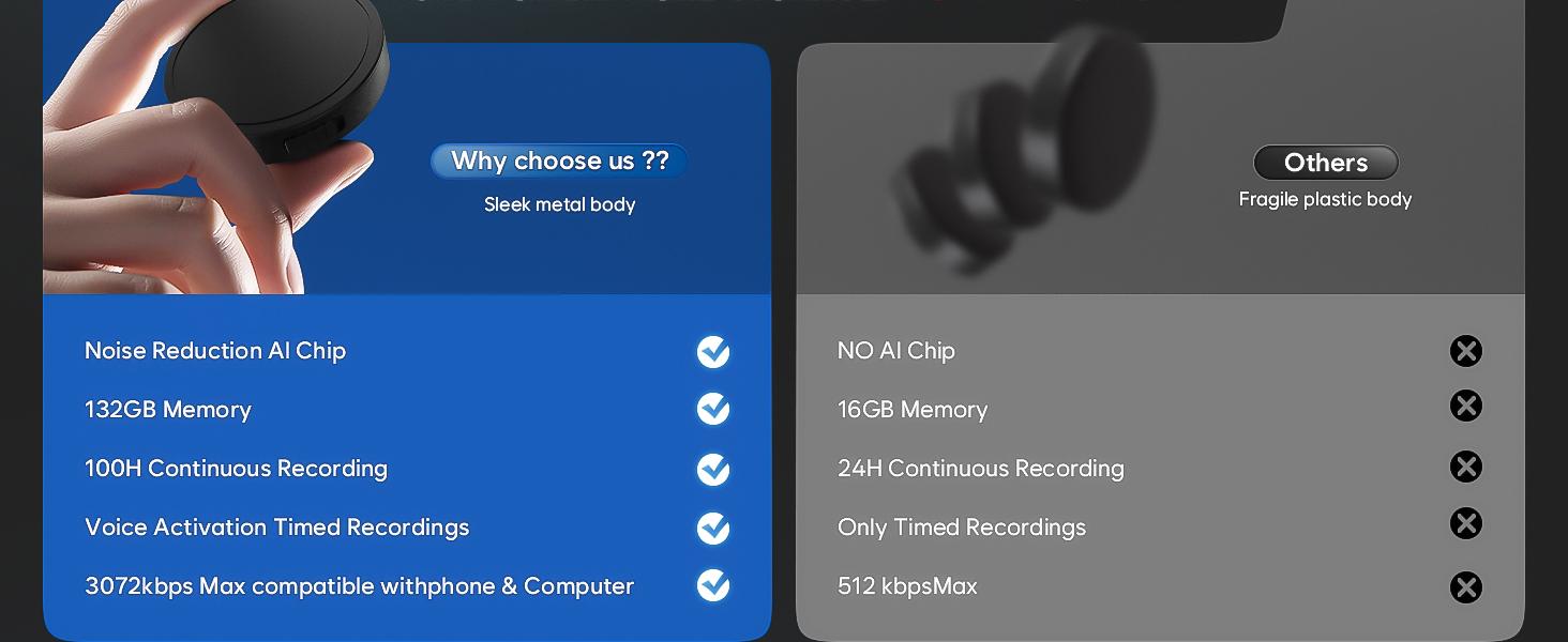132GB Voice Activated Recorder + Digital Voice Recorder, Compact Audio Recorder, Audio Recording Device, Grabadora de Audio Digital, Device Rechargeable