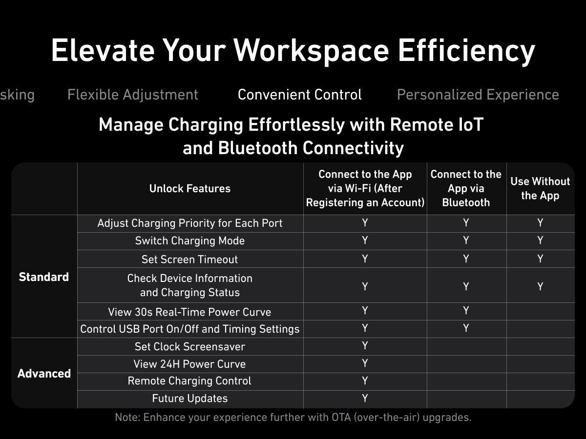 [Limited Offer] Anker Prime Charger, 250W GaN Prime USB-C Charging Station, Ultra-Fast 6 Ports, 2.26" LCD Display and Smart Control Dial (Silver)