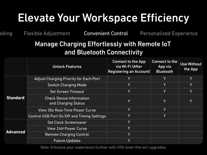 [Limited Offer] Anker Prime Charger, 250W GaN Prime USB-C Charging Station, Ultra-Fast 6 Ports, 2.26" LCD Display and Smart Control Dial (Silver)