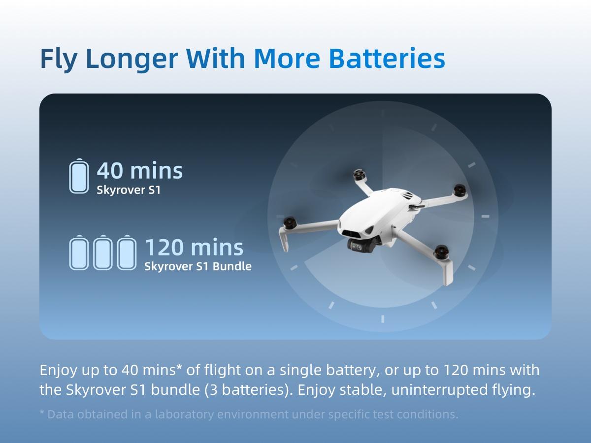 Skyrover S1 Mini Drone with Camera 4K/60fps Video, 3-Axis Gimbal Stabilization, 39,000ft Video Transmission, 40-Min Flight Time, Under 249g, Auto Track S1-4