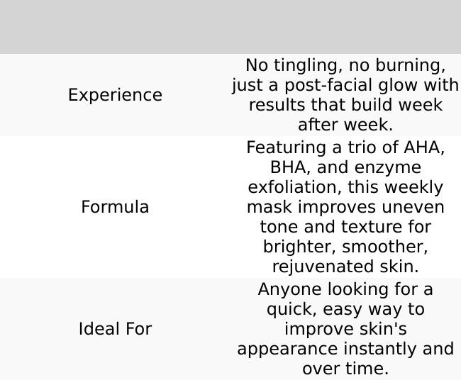 Doctor's Visit Instant Resurfacing Mask