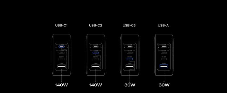 EF EcoFlow Rapid Pro Charger (140W, 4 Ports), 140W (Max) USB-C, 4-in-1 Multi-Device Charger