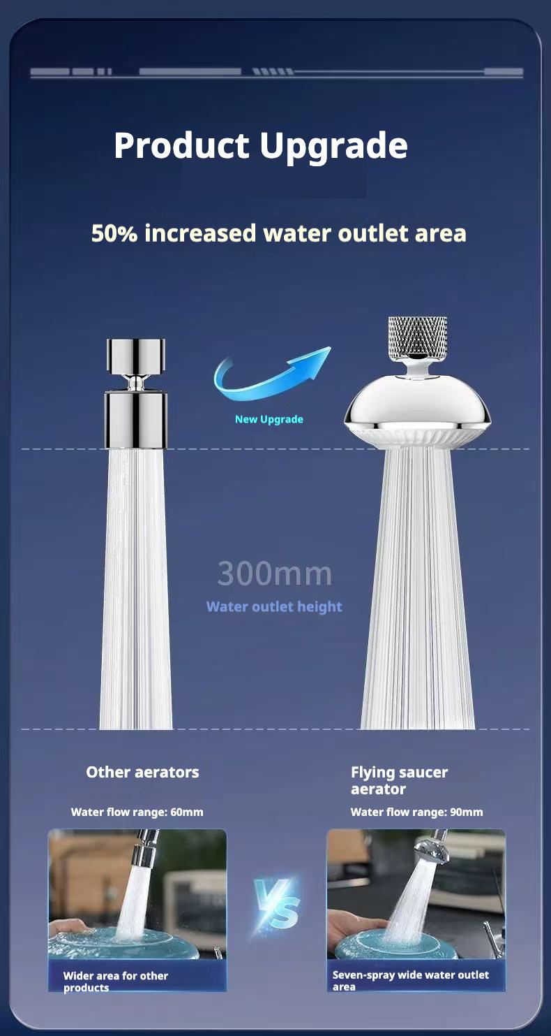 【CleanFlow Studio】Flexible Faucet Extender | 360° Reach & Splash-Proof | High-Pressure Power Rinse | Quick Twist-On Setup | Universal Fit for Sinks