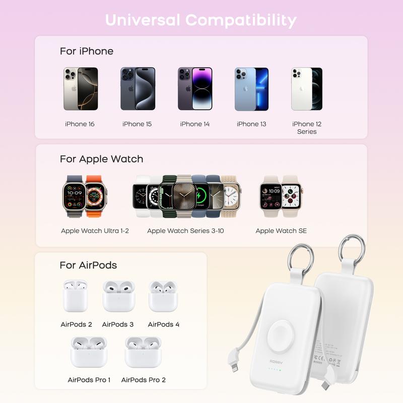 RORRY 10000mAh Portable Charger 22.5W Fast Charging Power Bank with Built-in Cables & Keychain for iPhone 17-11 iWatch Android AirPods iPad Perfect Gift Travel Battery Pack Lightweight Valentinesdaygift