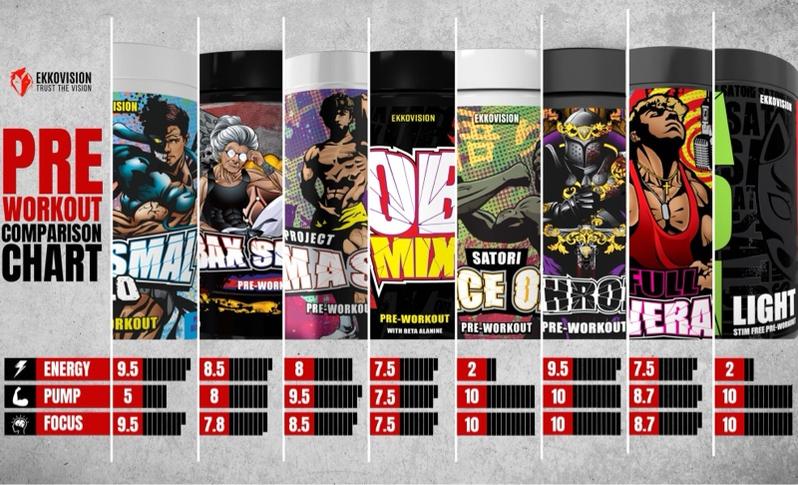 EKKO OB Mix Pre-Workout | Daily drive | 3rd Party Tested