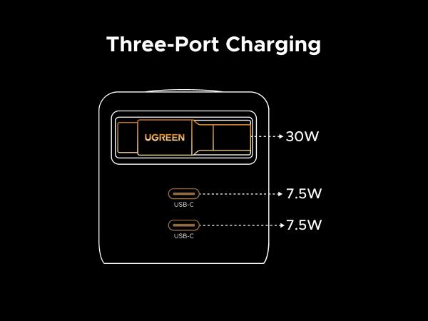 UGREEN 45W/65W/75W/100W 3 in 1 Compact GaN Charger, Retractable USB C Fast Wall Charger with Foldable Plug, Compatable for iPhone 17/16 Series, Galaxy, Pixel, iPad-Cellphone Electronic portable charger,TikTokShopBlackFriday ,Tiktokshopstockup