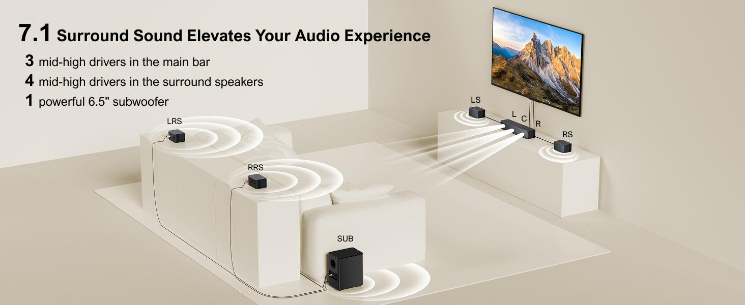 ULTIMEA Poseidon D70 7.1ch Soundbar with Wireless 6.5" Subwoofer, Surround Sound System for TV, App Control, 410W Peak Power, Soundbar for TV, Movie, Music, 4 Wired Surround Speakers, Bassx, Home Theater Sound System, Bluetooth, HDMI, AUX, APP Control