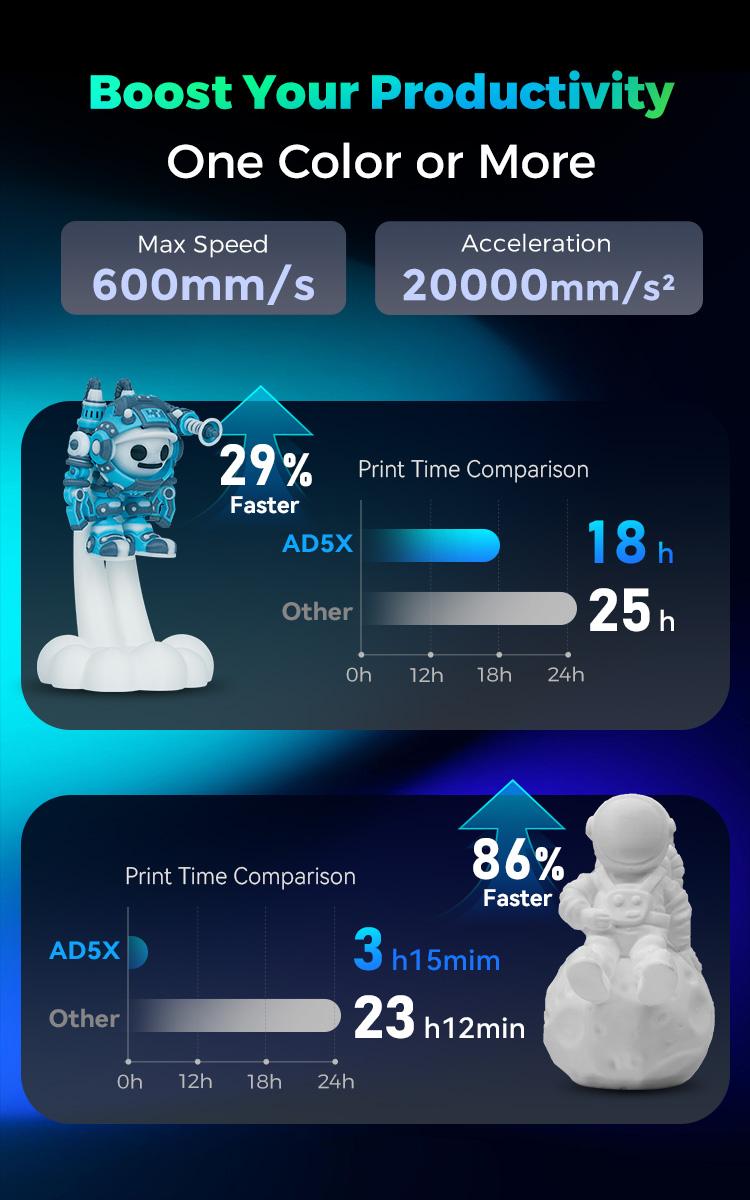 Flashforge AD5X 3D Printer Multi-Color with Display Screen, High Speed 600mm/s, 1 Count, Black