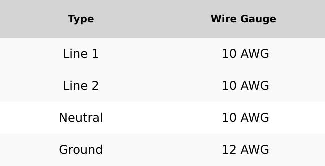 120V/240V 30A 6-Circuit Non-Automatic Transfer Switch