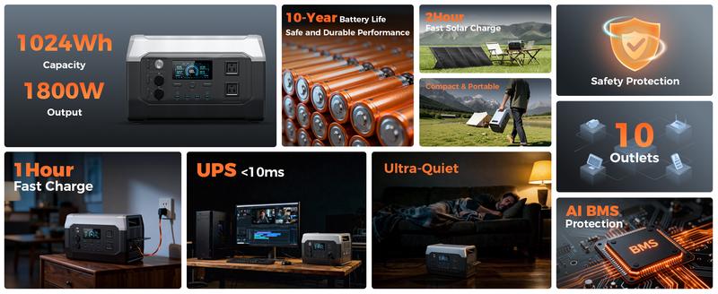 CTOLITY XP1000 1600W 1024Wh Portable Power Station Home Emergency Backup Power Supply LiFePO4 Battery 1.2H Fast Charge 110V AC 100W USB-C Output Solar Generator for Home Backup Camping Travel RVs Emergencies Durable Lights Phone Chargeable