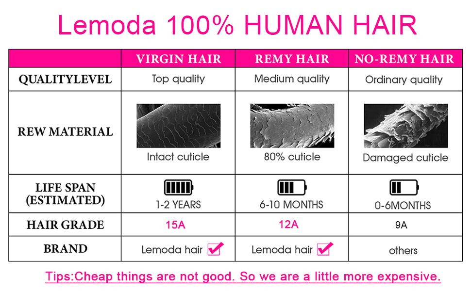【Lemoda Outlets Sales】Lemoda Outlets Sales Blonde 613 13x4 Body Wave Lace Frontal Human Hair Wigs Outlets Sale 200% Honey Blonde Straight HD Transparent 13x6 Lace Front Wigs Pre Plucked Wigs