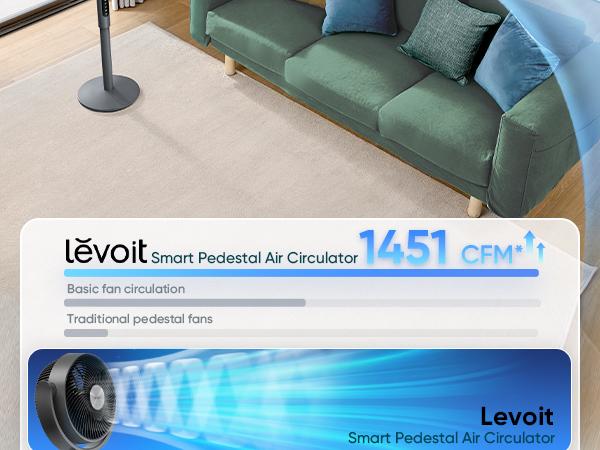 Levoit Corebreeze R432 Smart Standing cooling Fan 1451CFM High Airflow WiFi/Voice Control 12H Timer 120°+90° Oscillating 20dB 12 Speeds Pedestal & Tabletop