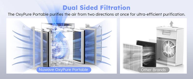 Nuwave OxyPure Portable Air Purifier (HEPA 150)
