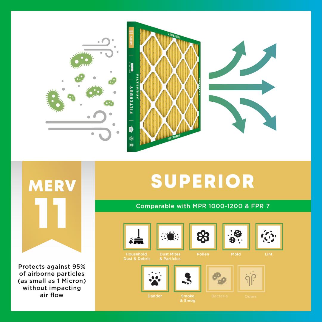 Filterbuy Air Filters | MERV 11 Allergen Defense | Pleated HVAC AC Furnace Filter Replacements | Easy Installation | Made in USA | Eco-Friendly