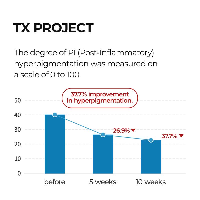 [Dr.Melaxin Official] Bright & Smooth Skincare Set Total Care Set for Glow Glass Skin Set Pore Refinement, and Spot Treatment cleansing korean skin care Set