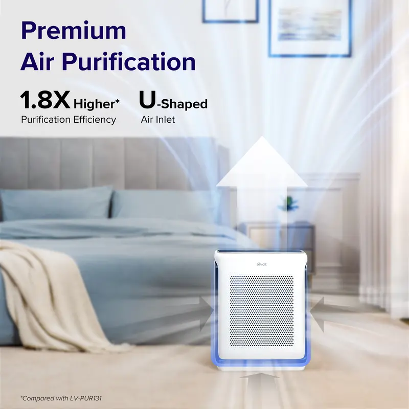Product Introduction of LEVOIT Vital 200s Air Purifier for Home Large Room Up to 1900 Ft², Smart WiFi, HEPA Washable Filter, Anti-allergy, Pet Hair, Smoke, Pet Odors 0