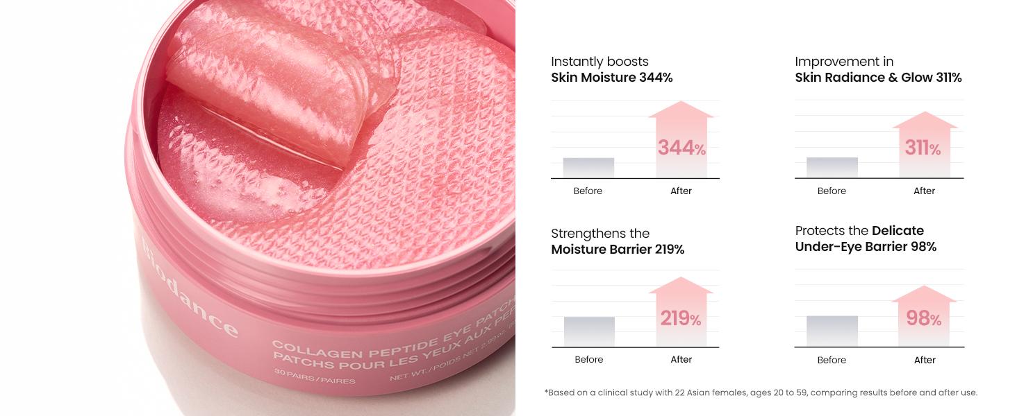 [Biodance Official] Collagen Peptide Eye Patch | Anti Wrinkle Patches for Face & Smile Line Patches, Under Eye Mask for Fine Lines, Eye Bags & Wrinkles, Korean Skin Care (60ea)