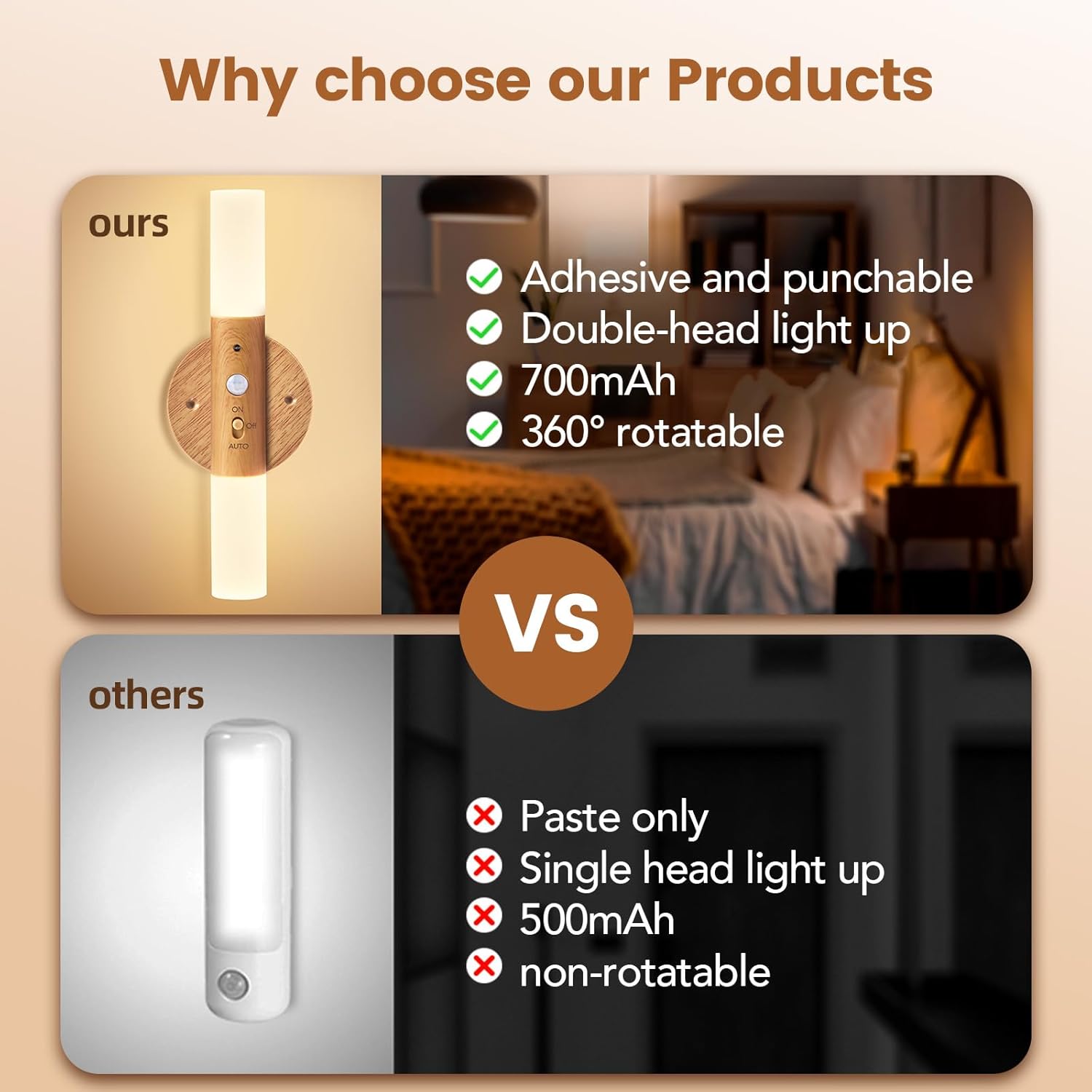 LED Motion Sensor Night Lights Magnet Body Hallway Lamp Rechargeable LED Wall Sconces Magnetic 360° Rotation Corner Portable for Stairway Bedroom Battery Powered