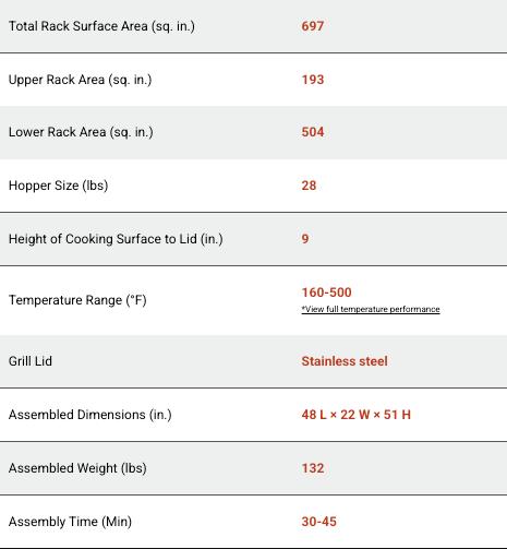 Z Grills 700D4E WIFI Pellet Grill & Smoker 697 sq in Cooking Area · PID 3.0 Temperature Controller Dual-Wall Insulated Firebox · Stainless Steel Construction 2 Meat Probes · 28-Hour Hopper · Ash Cleanout System Z Grills 700D4E WIFI Pellet Grill & Smoker 697 sq in Cooking Area · PID 3.0 Temperature Controller Dual-Wall Insulated Firebox · Stainless Steel Construction 2 Meat Probes · 28-Hour Hopper · Ash Cleanout System