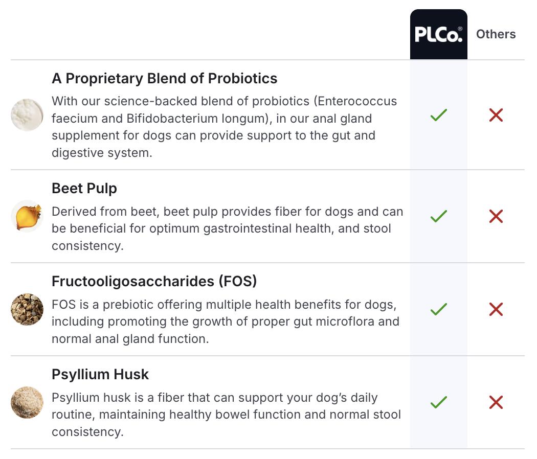 Anal Gland Supplement for Dogs – Probiotic Anal Gland Support