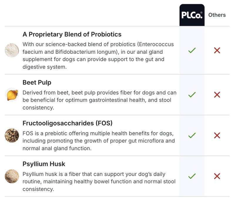 Anal Gland Supplement for Dogs – Probiotic Anal Gland Support