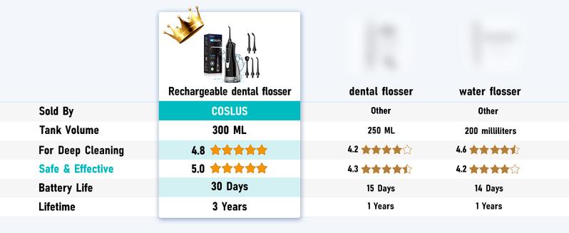 COSLUS CX20 Water Flosser For Teeth Pick: Portable Cordless Oral Irrigator, 5 Nozzle,Multimodes,Tongue Scraper Water Flosser For Braces,Flossing Water Tool,Tonsil Stones Water Flosser For Adults,Tartar Remove
