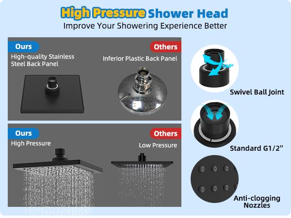 Hibbent Metal Filtered Shower Head, 6'' High Pressure RainShower Head, 20 Stage Shower Filter for Hard Water Softener, Bathroom Rainfall Shower Head to Remove Chlorine and Heavy Metals, Matte Black