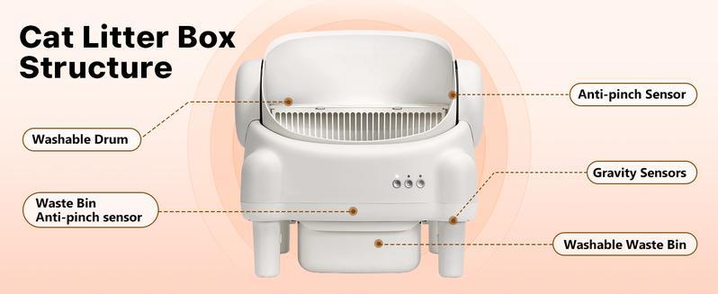 ECORUI Self Cleaning Litter Box Open Top Automatic with App Control for Multiple Cats Safety Sensors Protection Cream White 16.5"x16.5" Entrance 10.5L Compartment