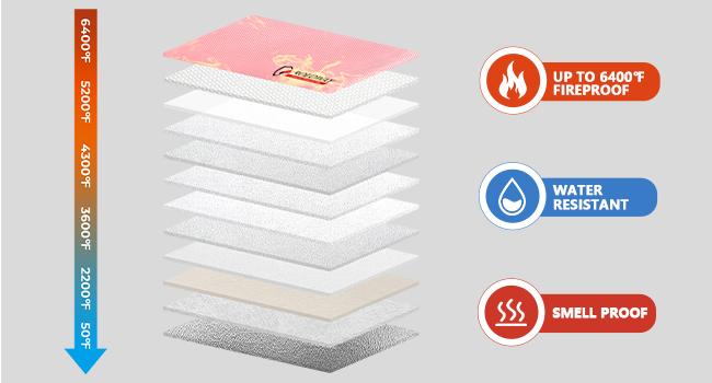 ROLOWAY Fireproof Document Bag (14.5 x 11.5 inch), 6400℉ Fireproof Money Bag with Zipper for Cash, Fire Safe Money Pouch with Lock