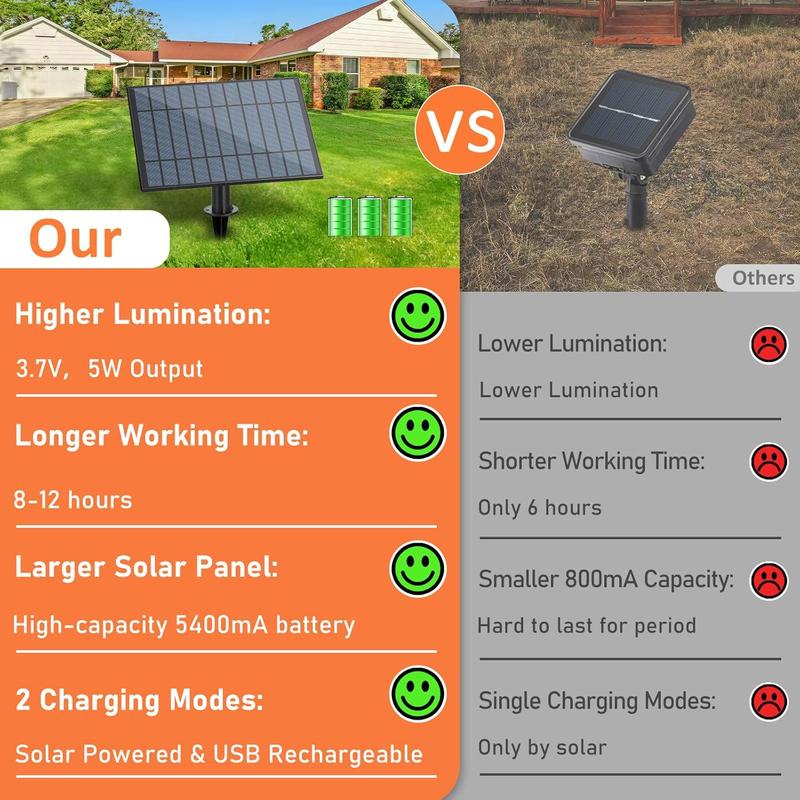 100FT Solar Outdoor String Lights Waterproof, Solar Powered String Lights for Outside with Shatterproof Bulbs, Dimmable ST38 LED Lights String, Patio Hanging Lights for Backyard Garden Party