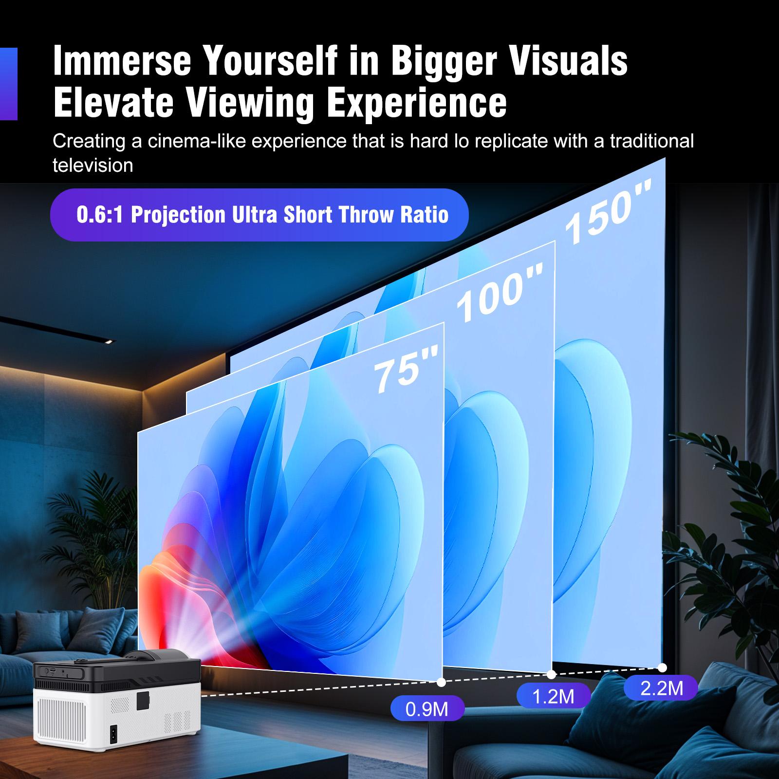 Magcubic HY450 900ANSI Projector Ultra Short Throw Native 1080P 8K Decode Auto Offset Electronic Focus Dual WiFi6 BT5.4 Allwinner H716 Built-in Dual 5W HiFi Speakers 32G High Performance Home Cinema Magcubic HY450 900ANSI Projector Ultra Short Throw Native 1080P 8K Decode Auto Offset Electronic Focus Dual WiFi6 BT5.4 Allwinner H716 Built-in Dual 5W HiFi Speakers 32G High Performance Home Cinema