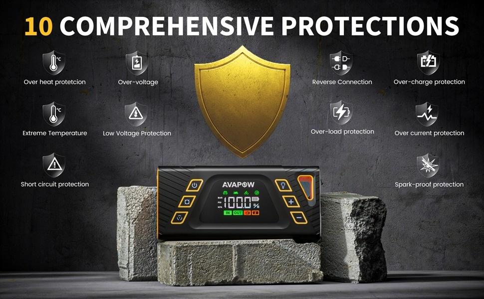 [6in1]24000mAh Jump Starter with Air Compressor,12V 150PSI Car Jump Box(for All Gas/10L Diesel),PD30W Type-C IN/OUT,2 USB output ports,800-LUMEN LED&3 modes Lights