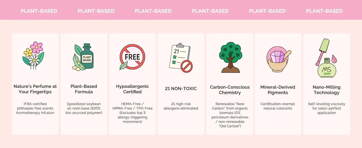 MelodySusie Plant-Based HEMA-Free & HPMA-Free & TPO-Free Gel Nail Polish Set - 16.5ml, Unique Tilt-and-Stand Bottle for Easy Gel Access, Best Gift Choice MelodySusie Plant-Based HEMA-Free & HPMA-Free & TPO-Free Gel Nail Polish Set - 16.5ml, Unique Tilt-and-Stand Bottle for Easy Gel Access, Best Gift Choice