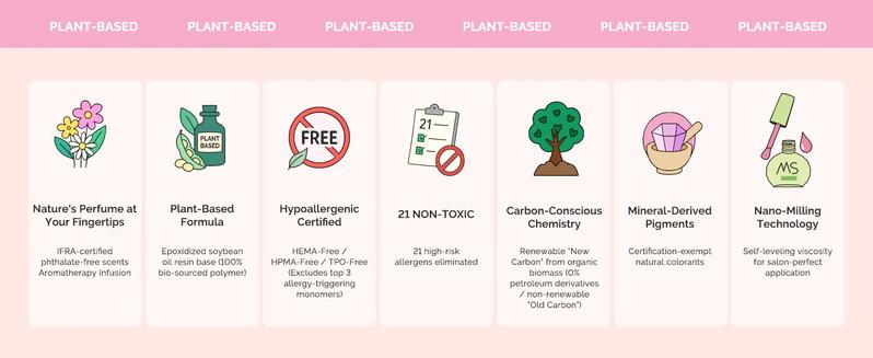 MelodySusie Plant-Based HEMA-Free & HPMA-Free & TPO-Free Gel Nail Polish Set - 16.5ml, Unique Tilt-and-Stand Bottle for Easy Gel Access, Best Gift Choice