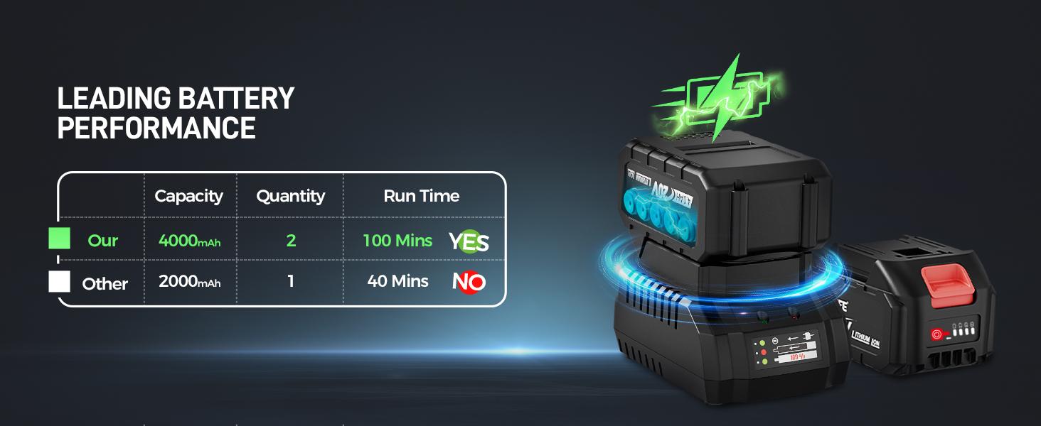 GEVEELIFE 2-in-1 Electric Pole Saw, ChainSaw, Portable Electric Cordless Saw for Wood Cutting,2 Batteries ,Pruning, Gardening, Camping - Suitable for Seniors, Women Holiday gifts