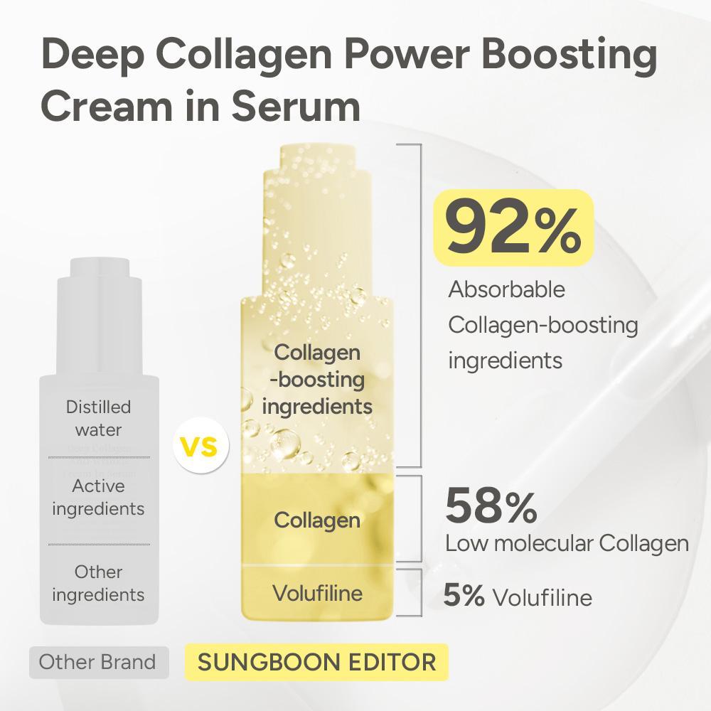 [SAVE $31]Sungboon Rejuvenate Filler Serum + Retinol Cream| | with Deep Collagen, Peptide for wrinkles & fine lines | Firming, Moisturizing, Collagen Boosting, Anti aging Korean Home Aesthetic for all skin types